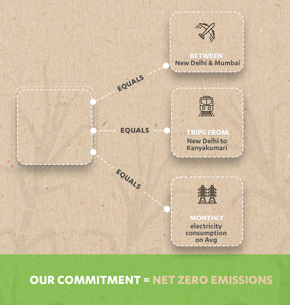 impact calculator